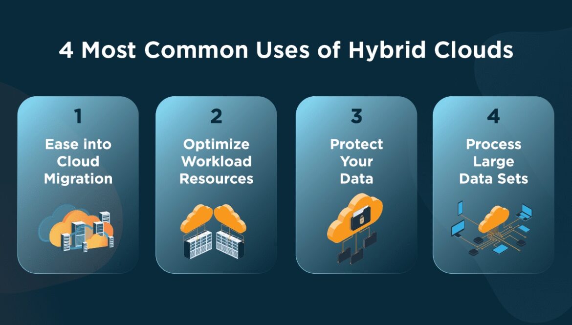 The Concept Of A Hybrid Cloud: Explain Some For You